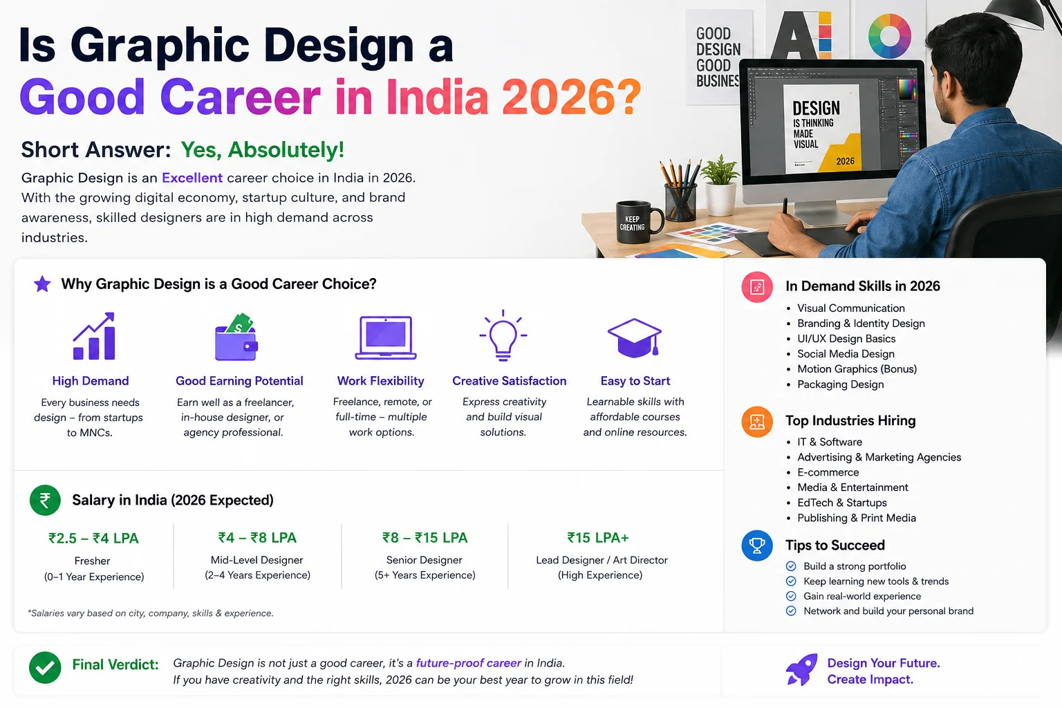 Is Graphic Design a Good Career in India 2026