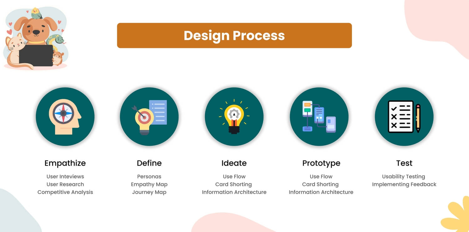 UI UX institute in Pune