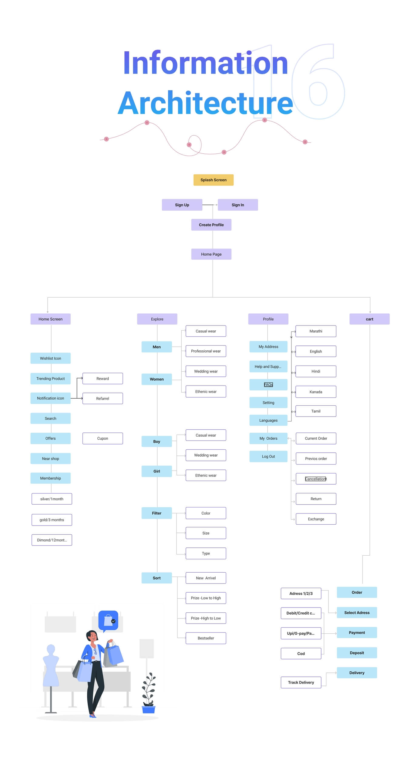 UI UX institute in Pune
