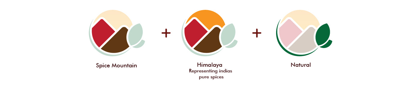 UI UX institute in Pune