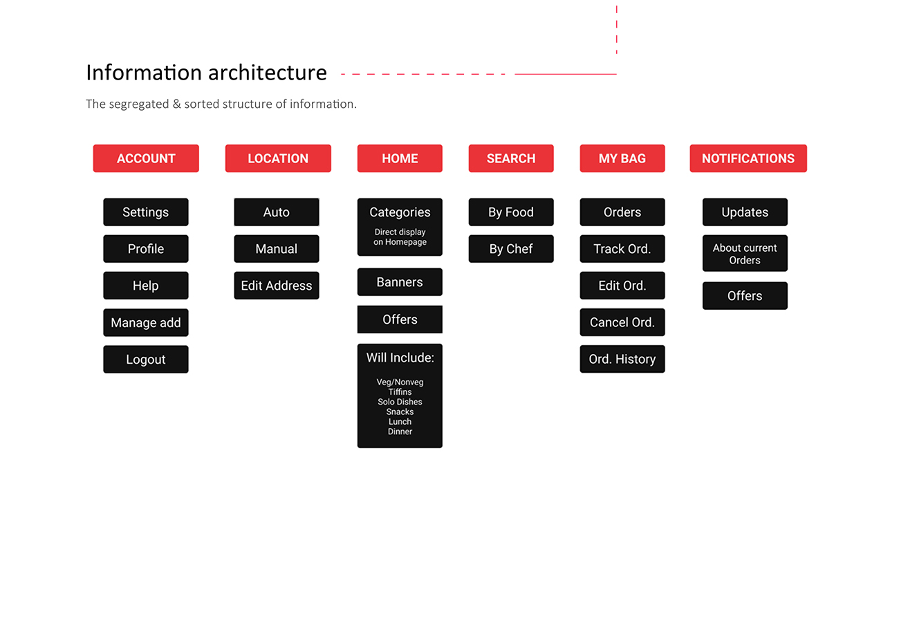 UI UX courses in Pune