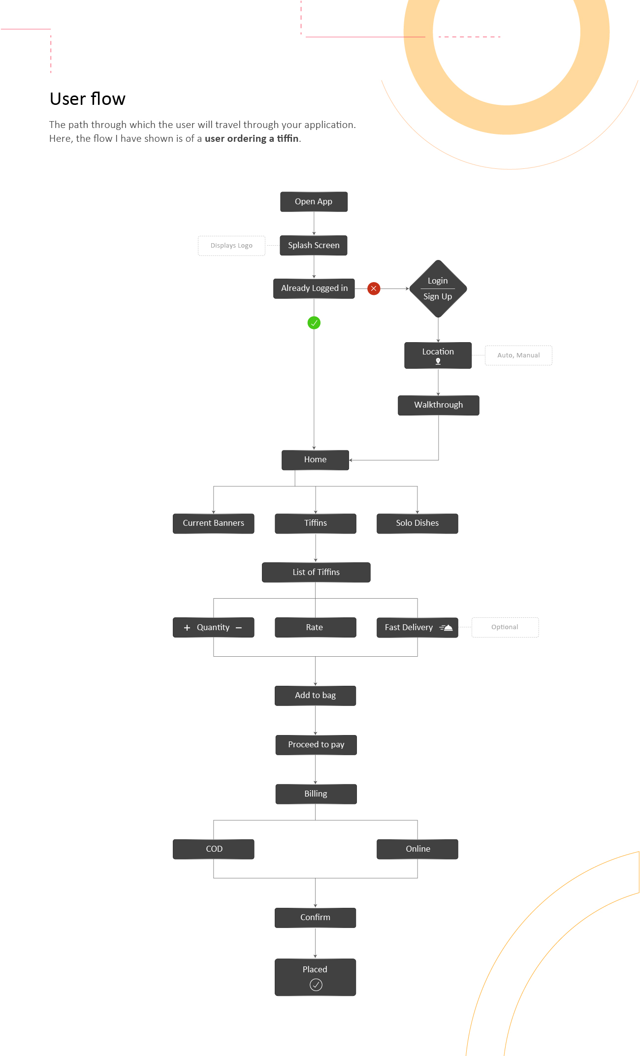 UX UI institute in Pune