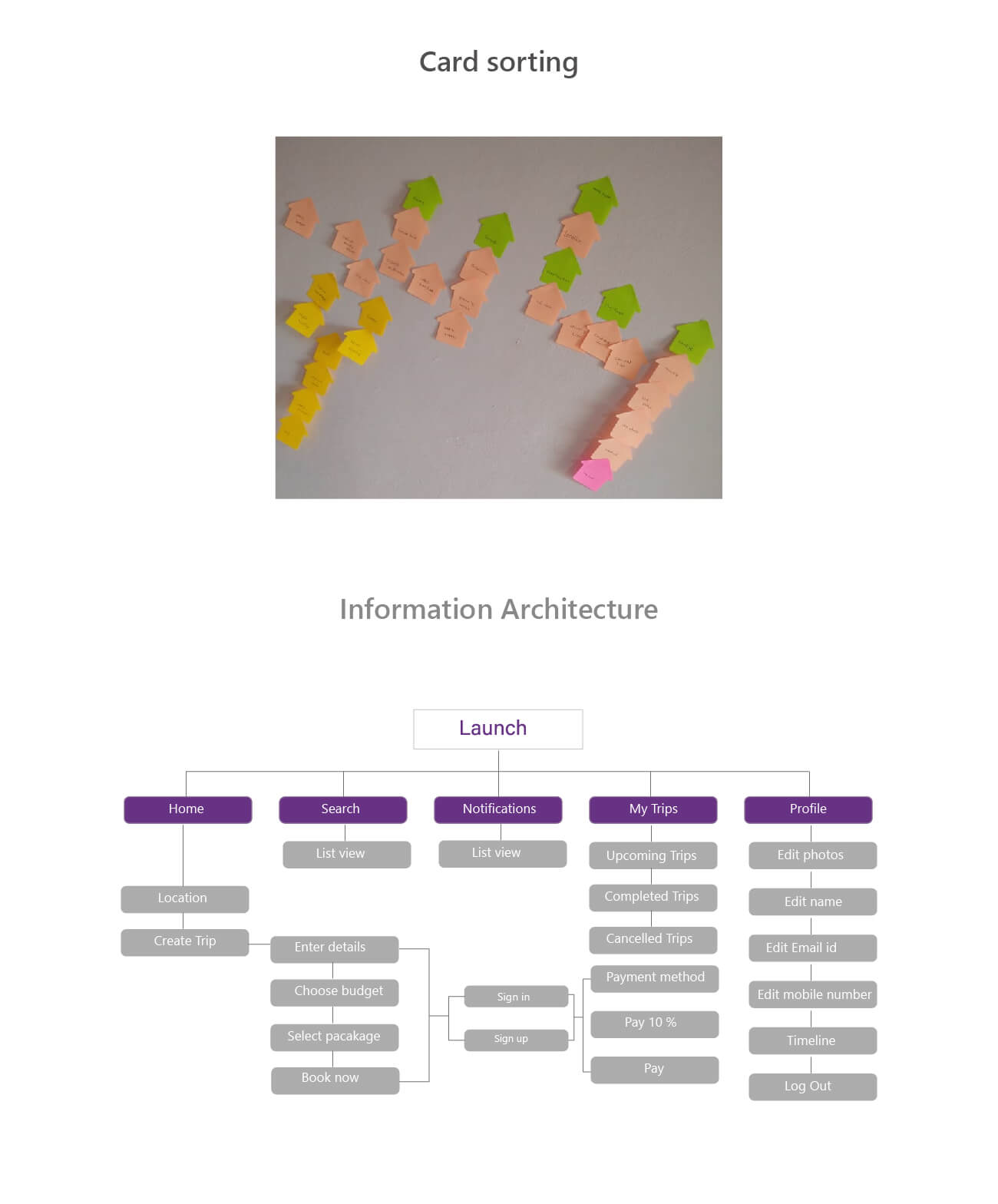 UI UX institute in Pune