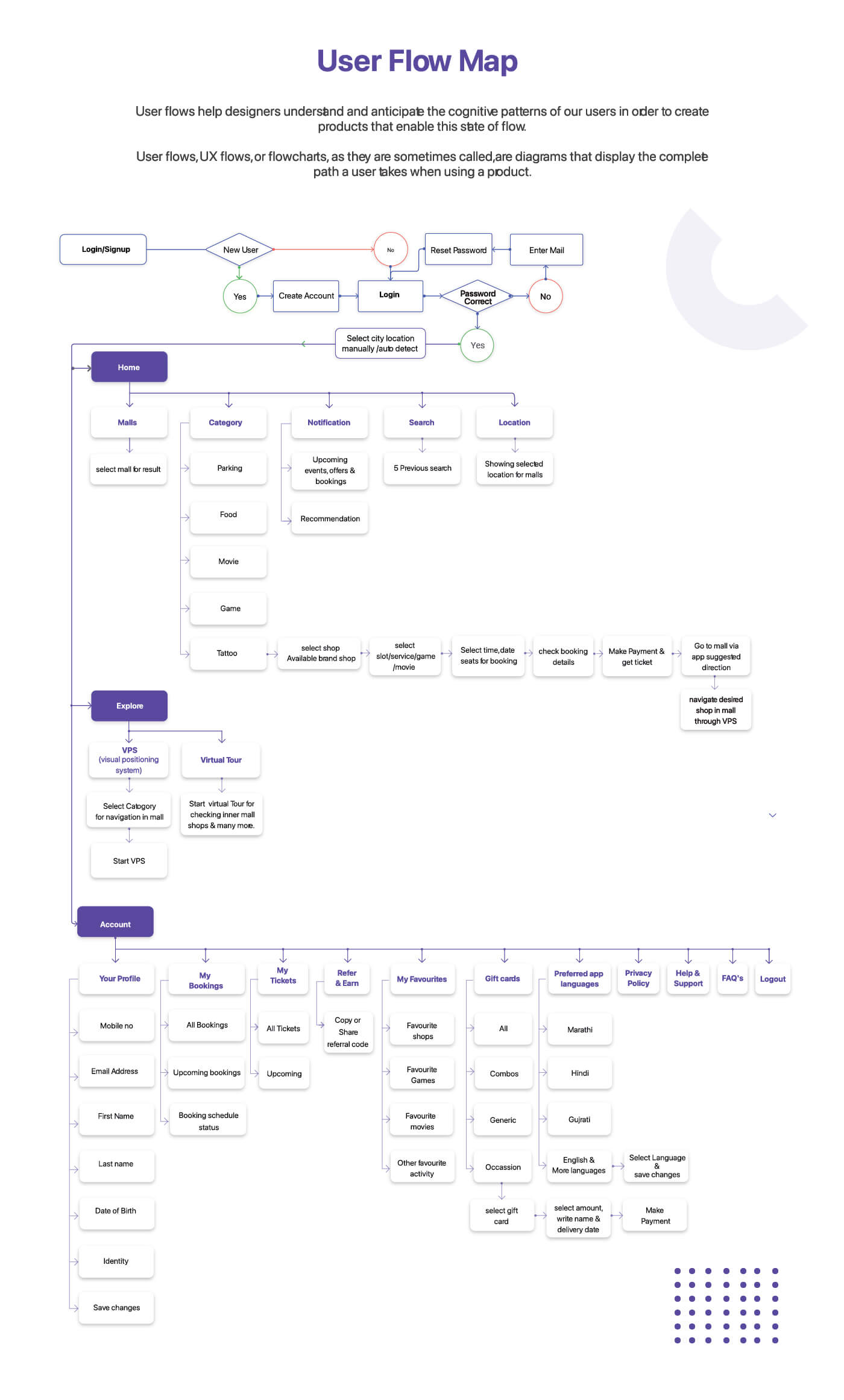 UI UX courses in Pune