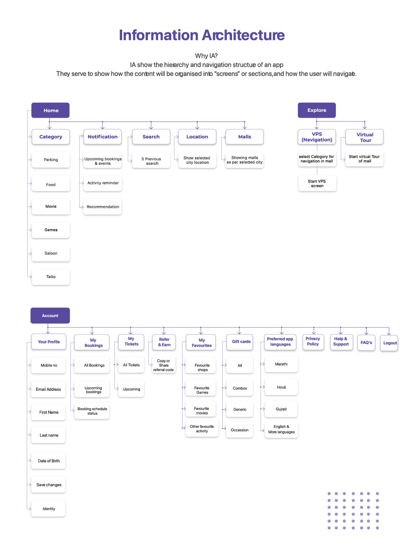 UX and UI design institute in Pune