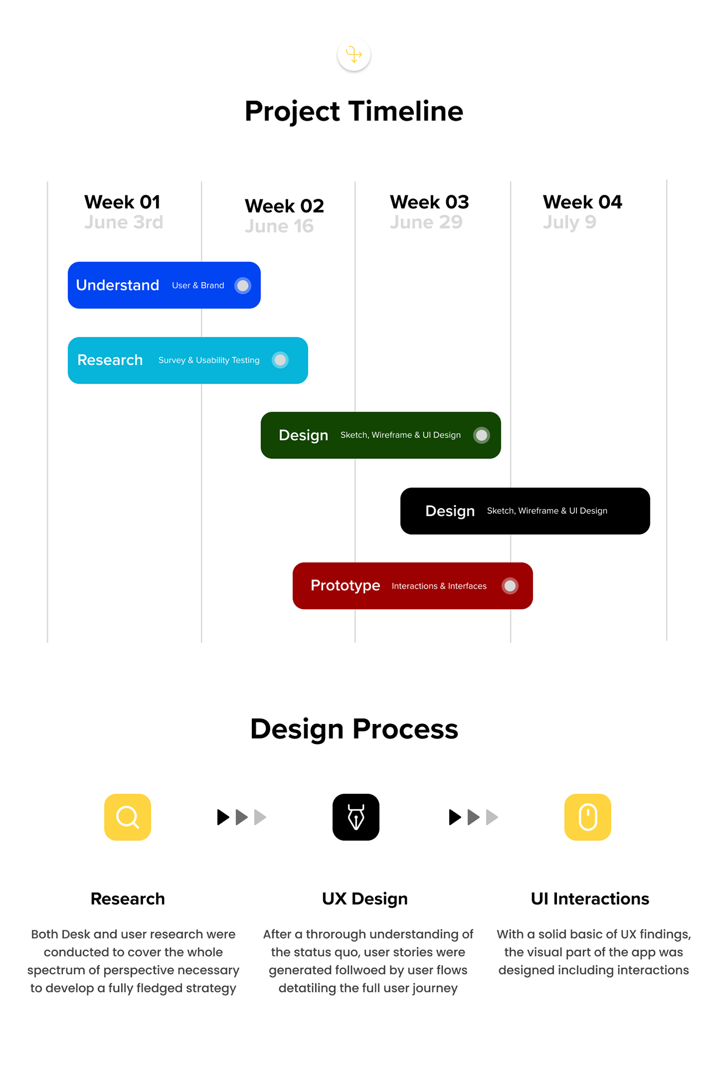 UX UI institute in Pune