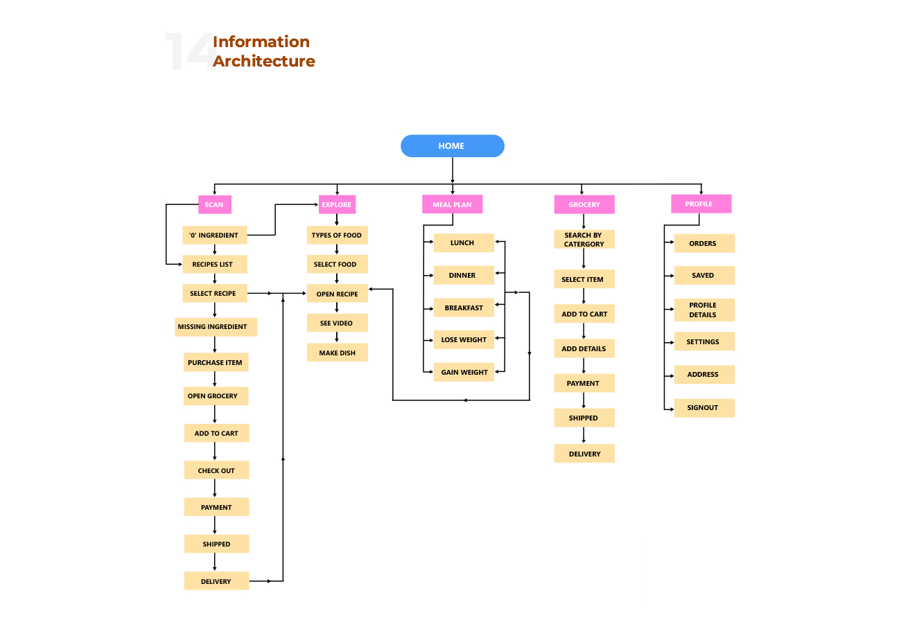 UI UX institute in Pune