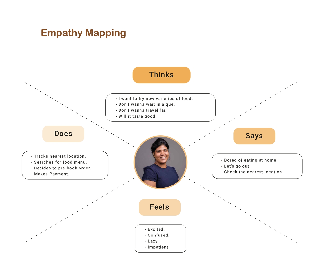 UX UI institute in Pune