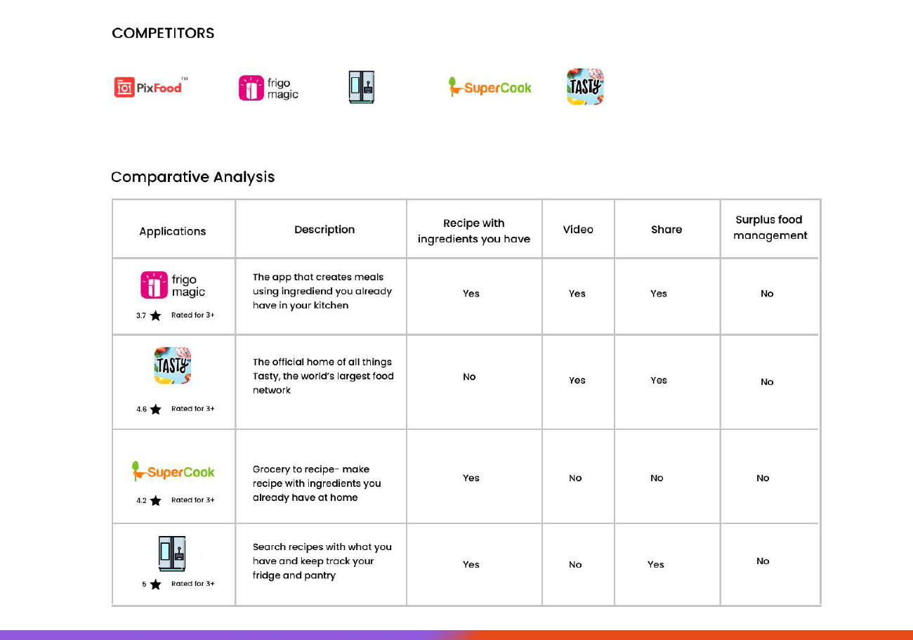 UX UI institute in Pune