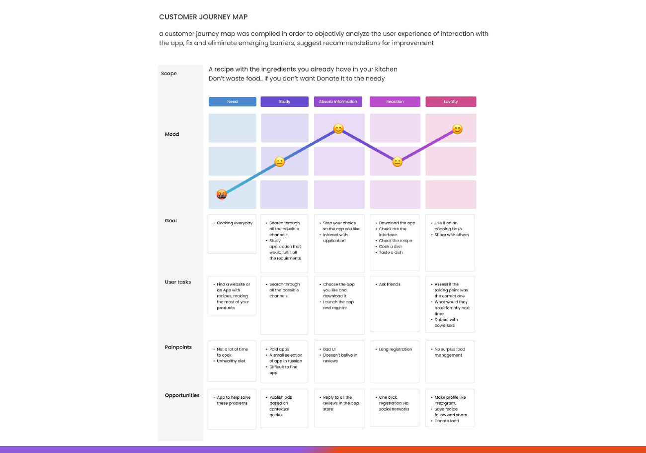 UX and UI design institute in Pune