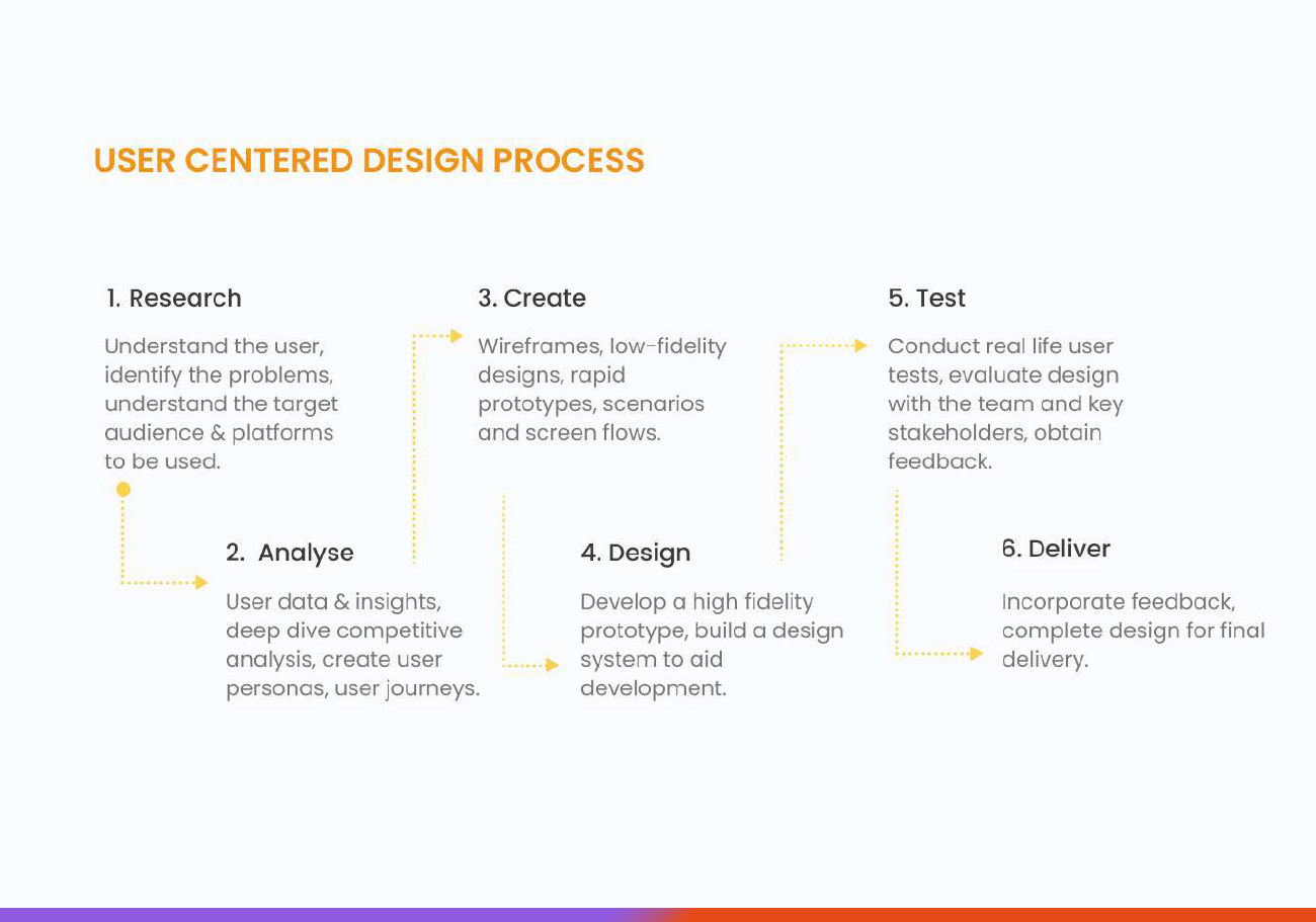 UI UX courses in Pune