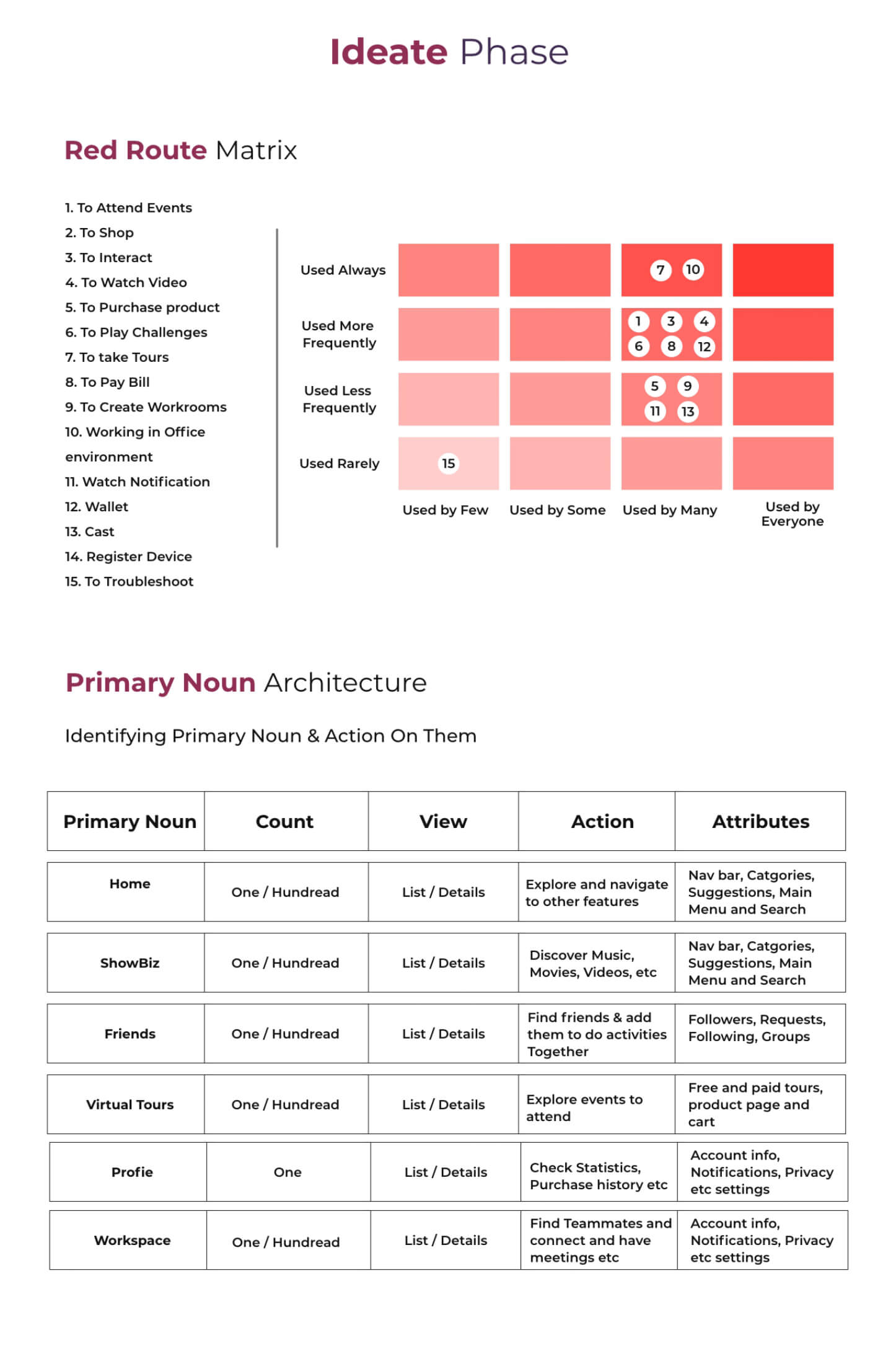 Graphic design course in Pune