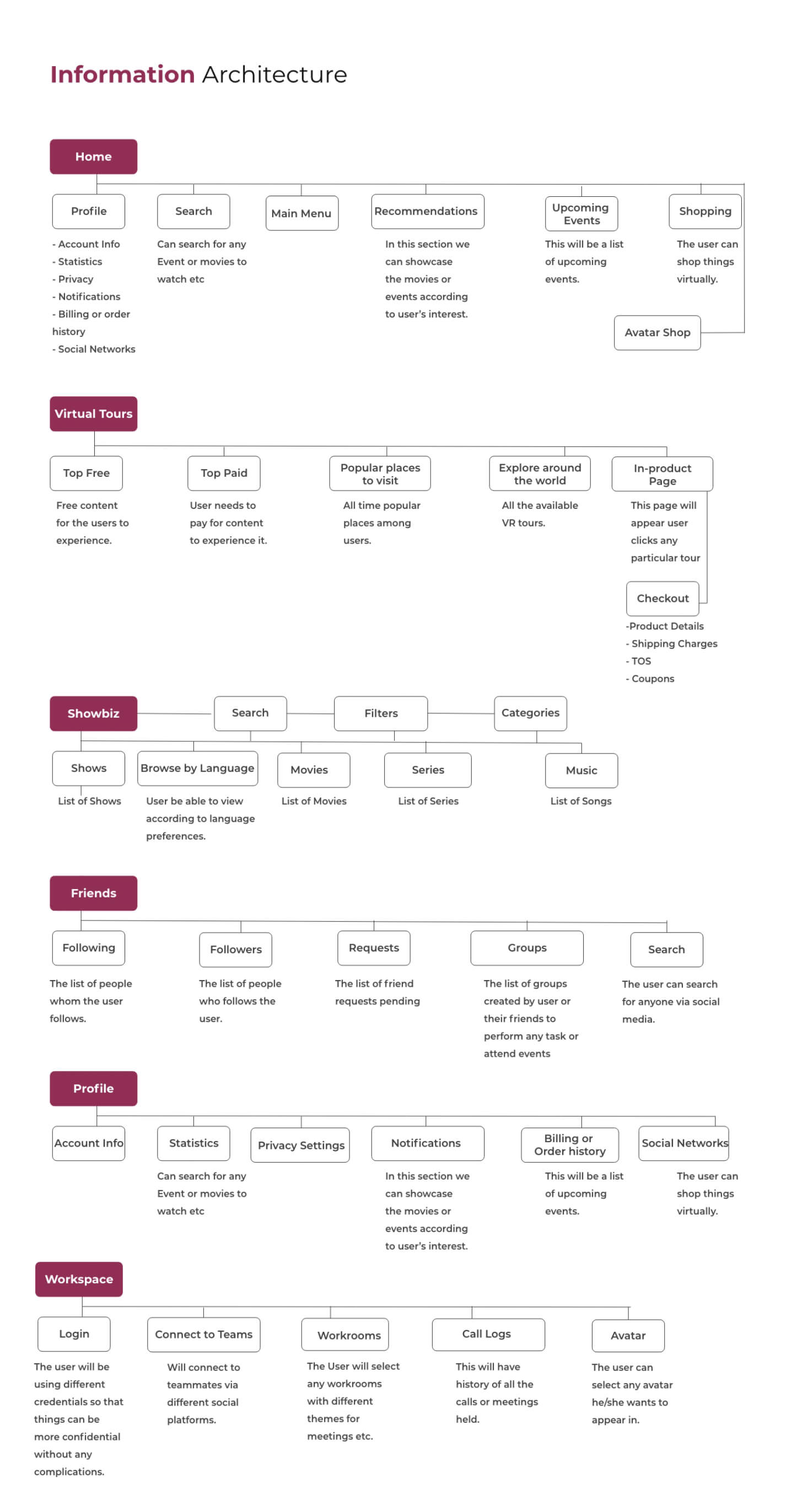 UI UX institute in Pune