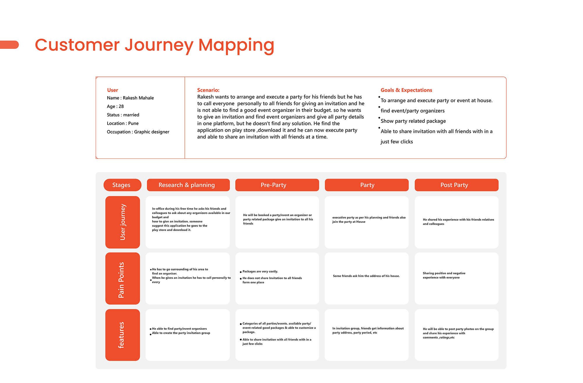 UI UX institute in Pune