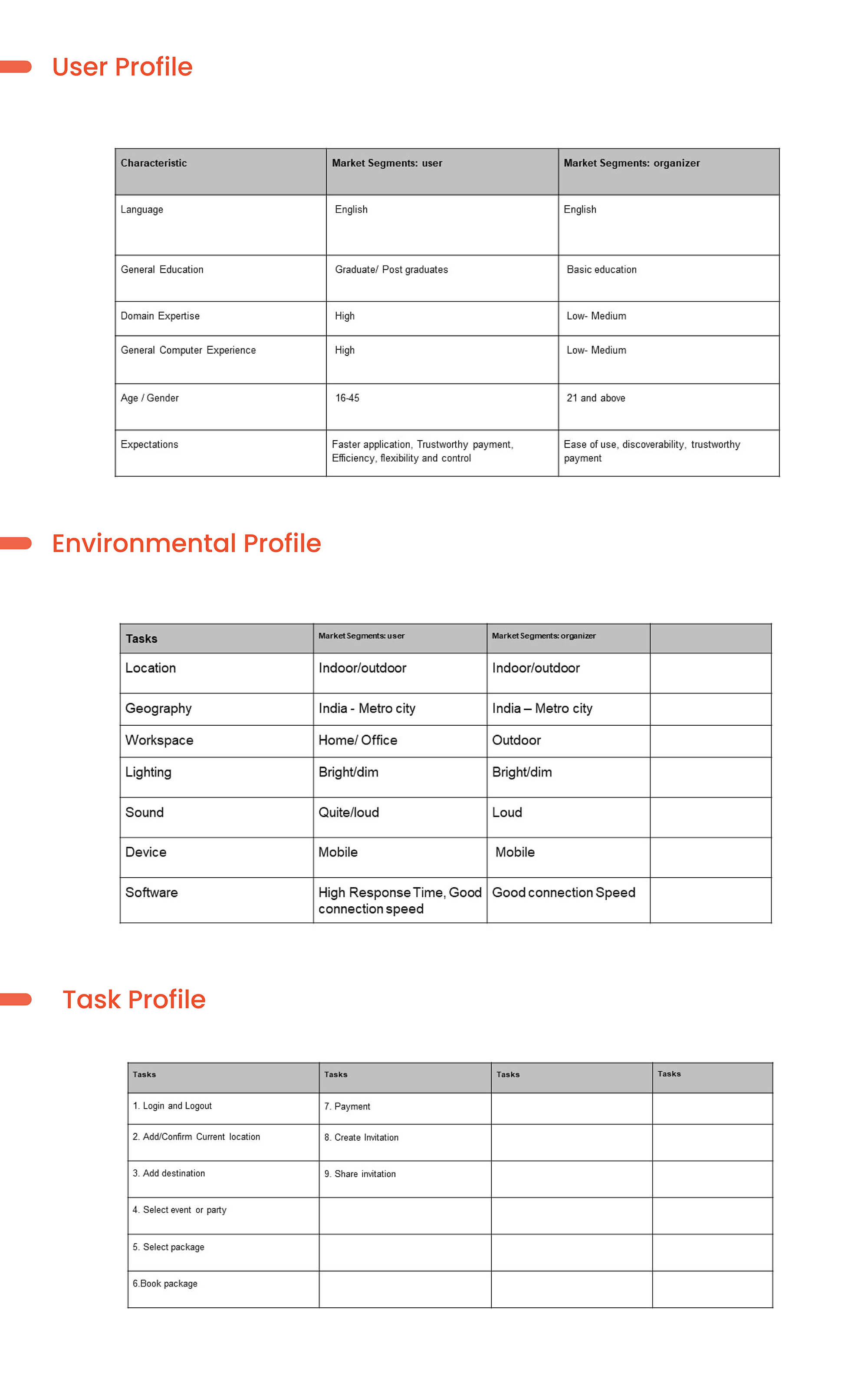 UI design institute in Pune