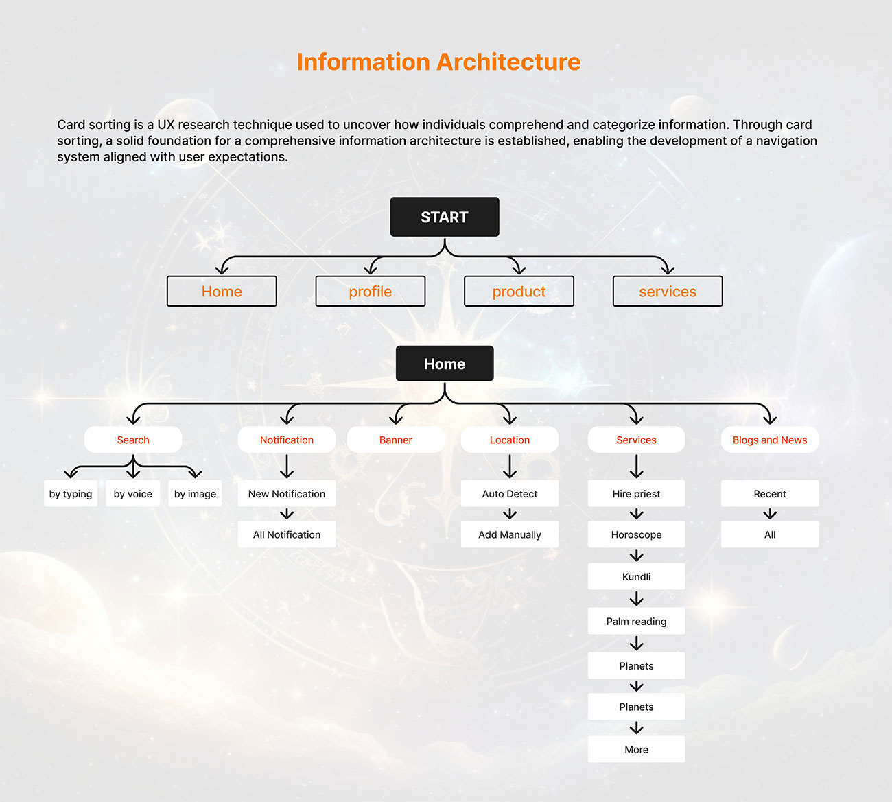 UI design institute in Pune