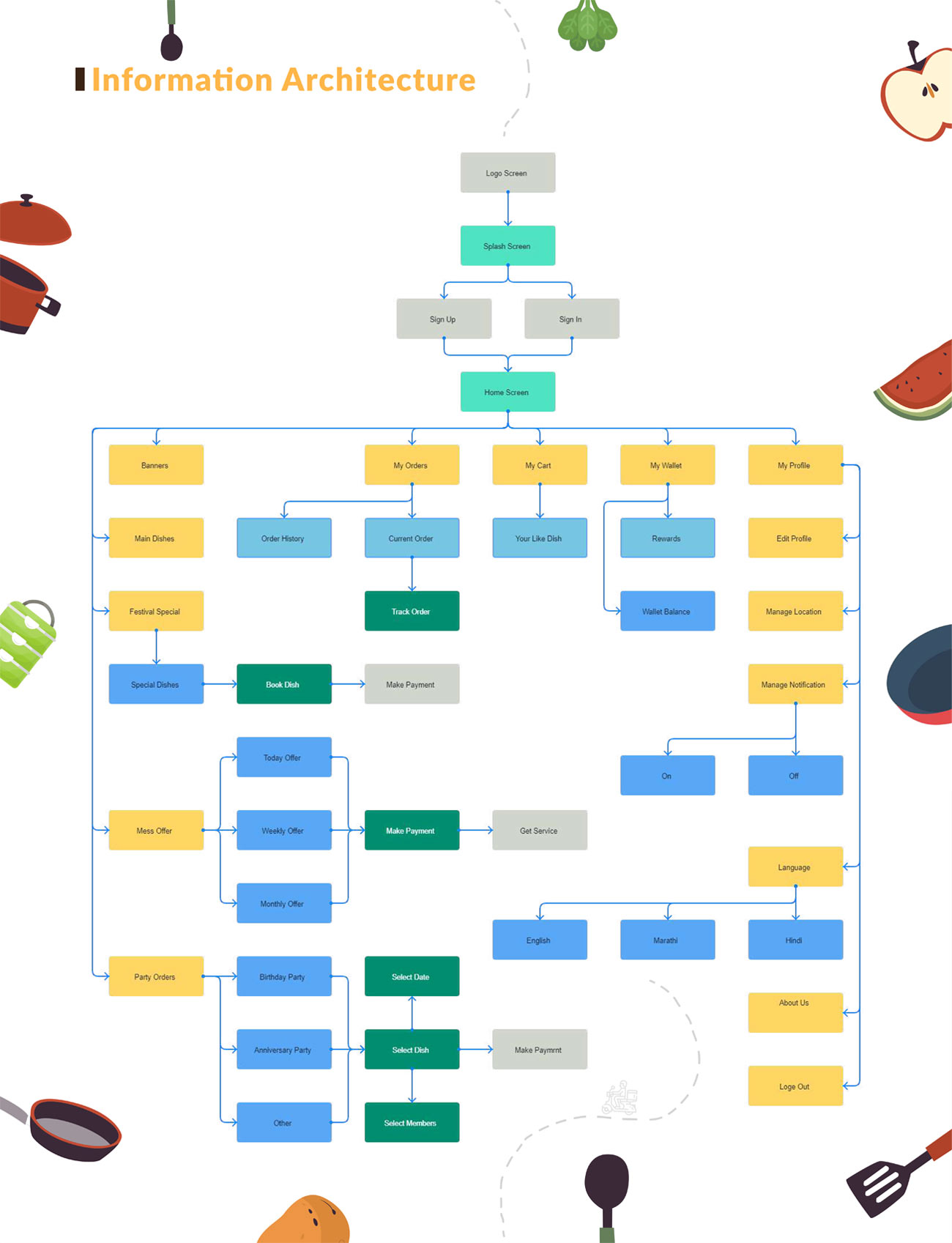 UX UI institute in Pune