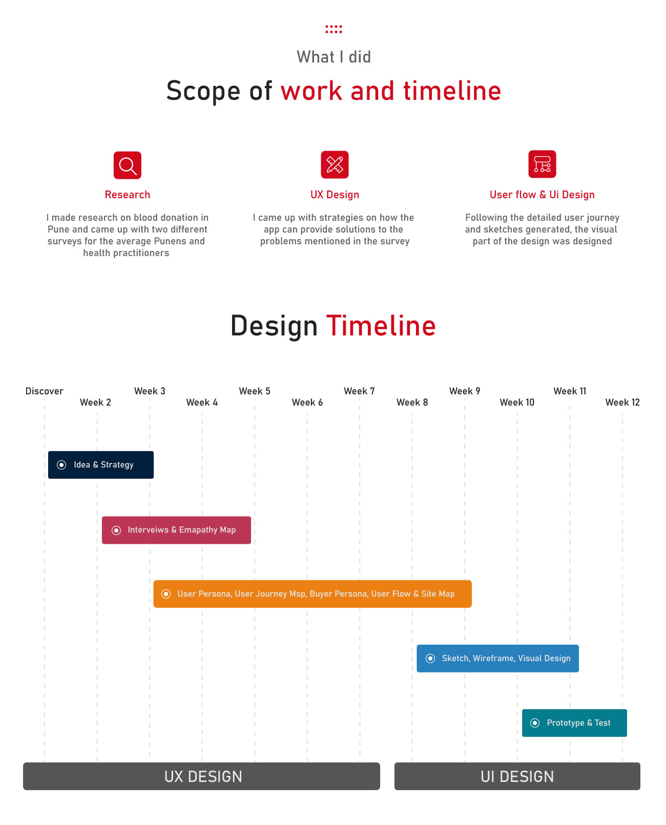 UI UX institute in Pune