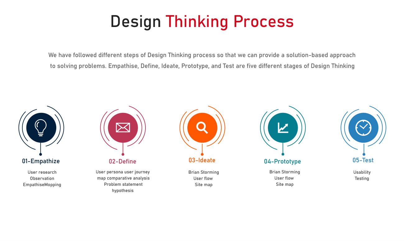 UI UX institute in Pune