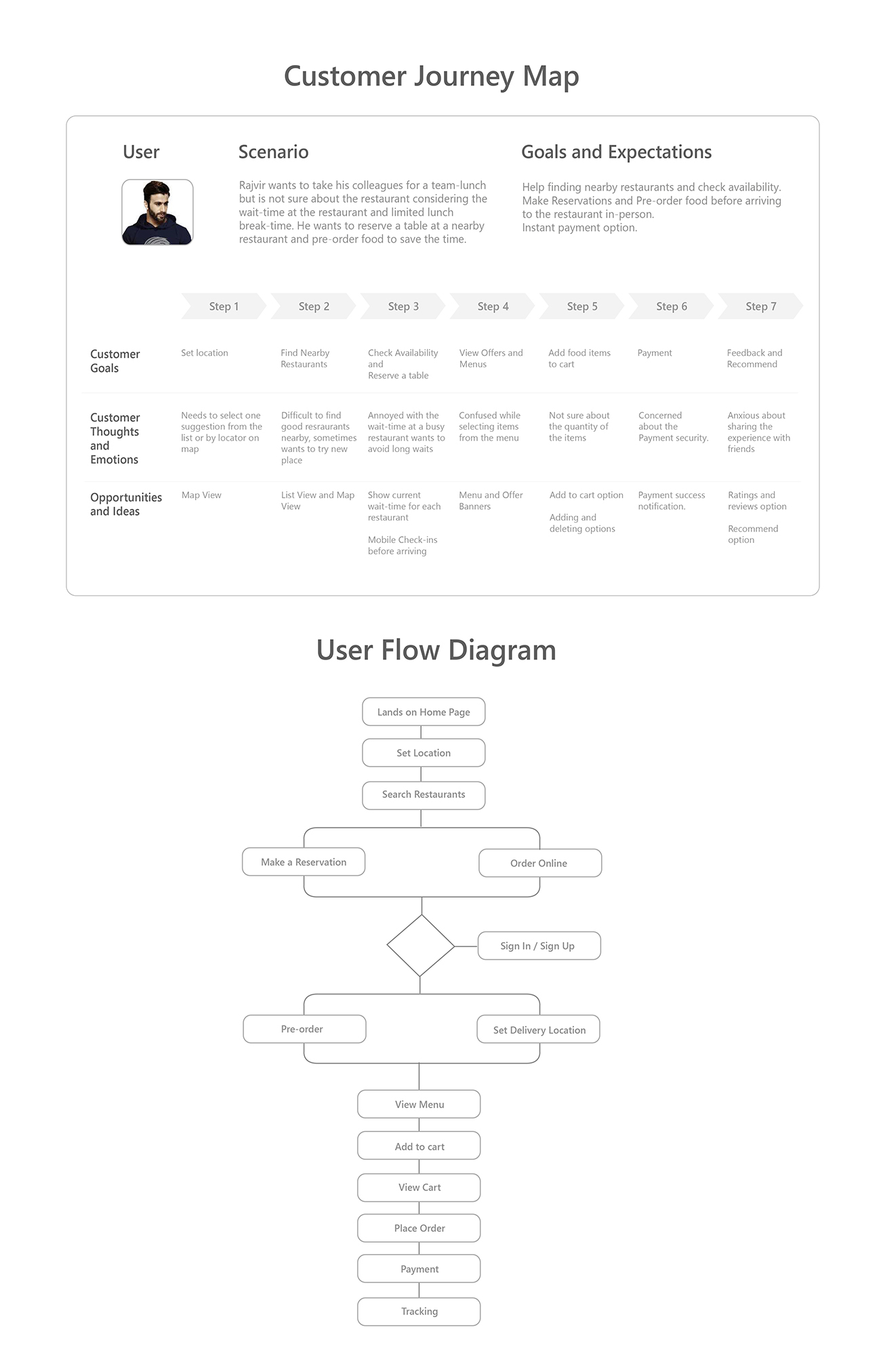 UX and UI design institute in Pune