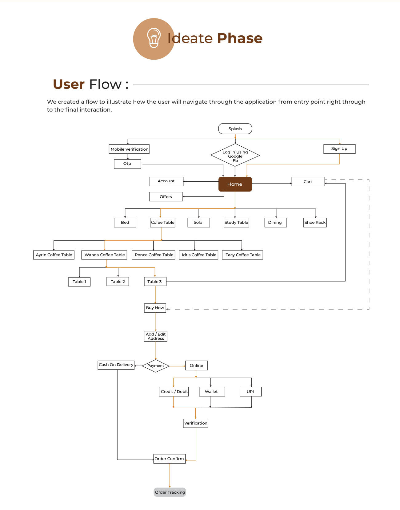 UI UX courses in Pune