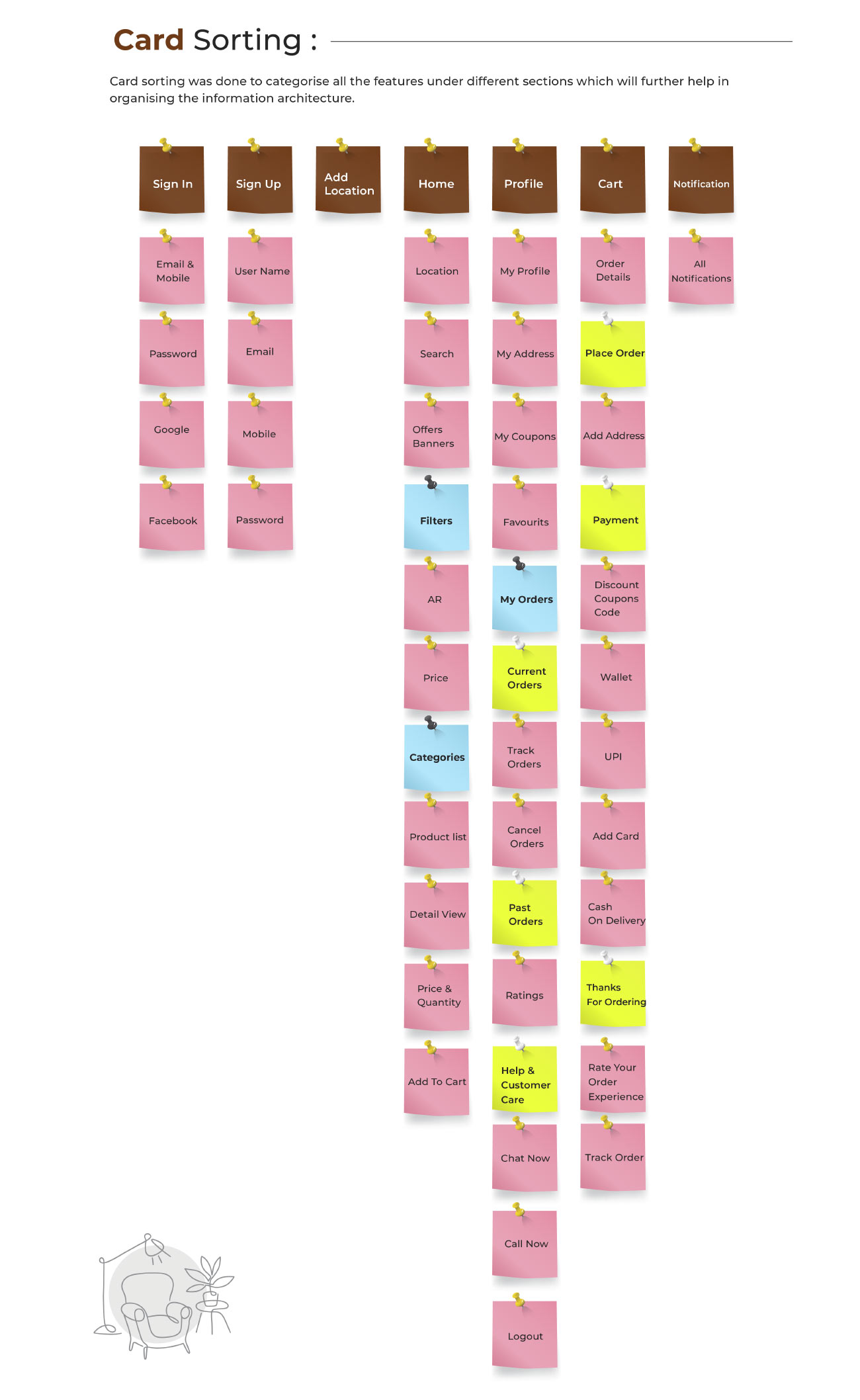 UX UI institute in Pune