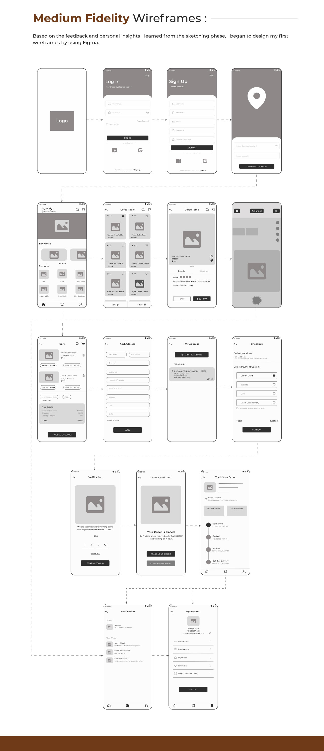 UX UI institute in Pune