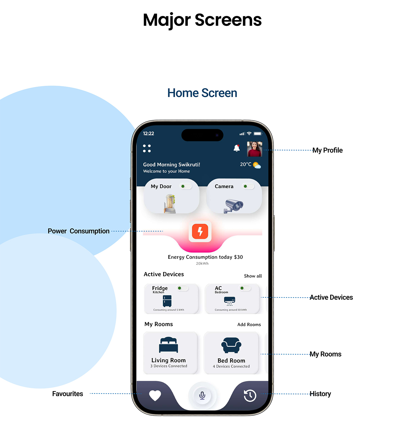 UX UI institute in Pune