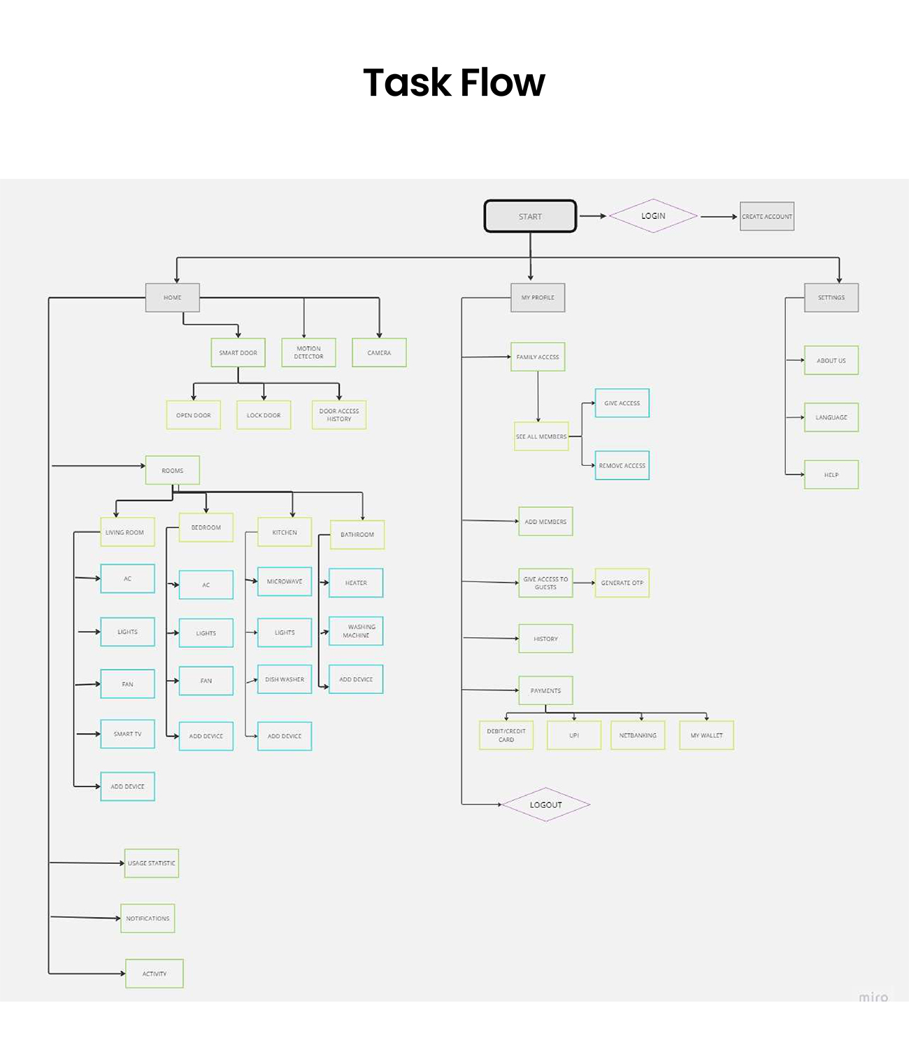 UI design institute in Pune