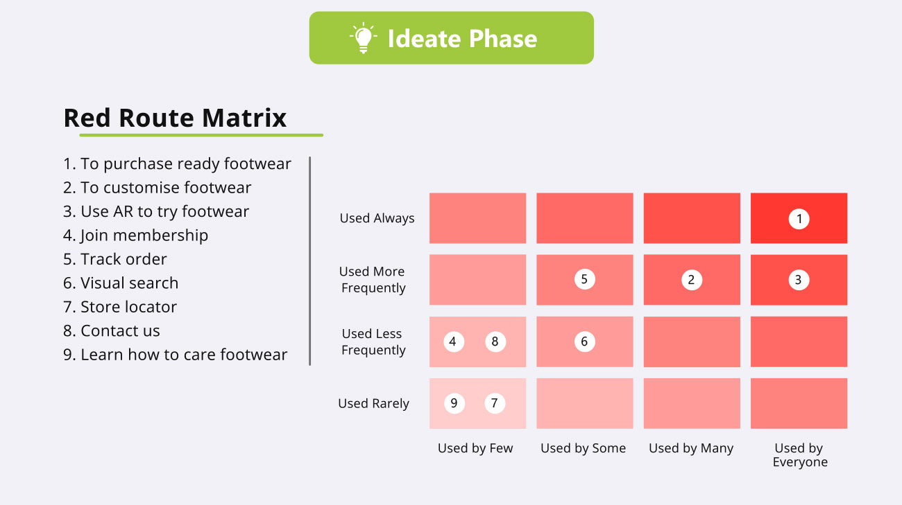 UX UI institute in Pune