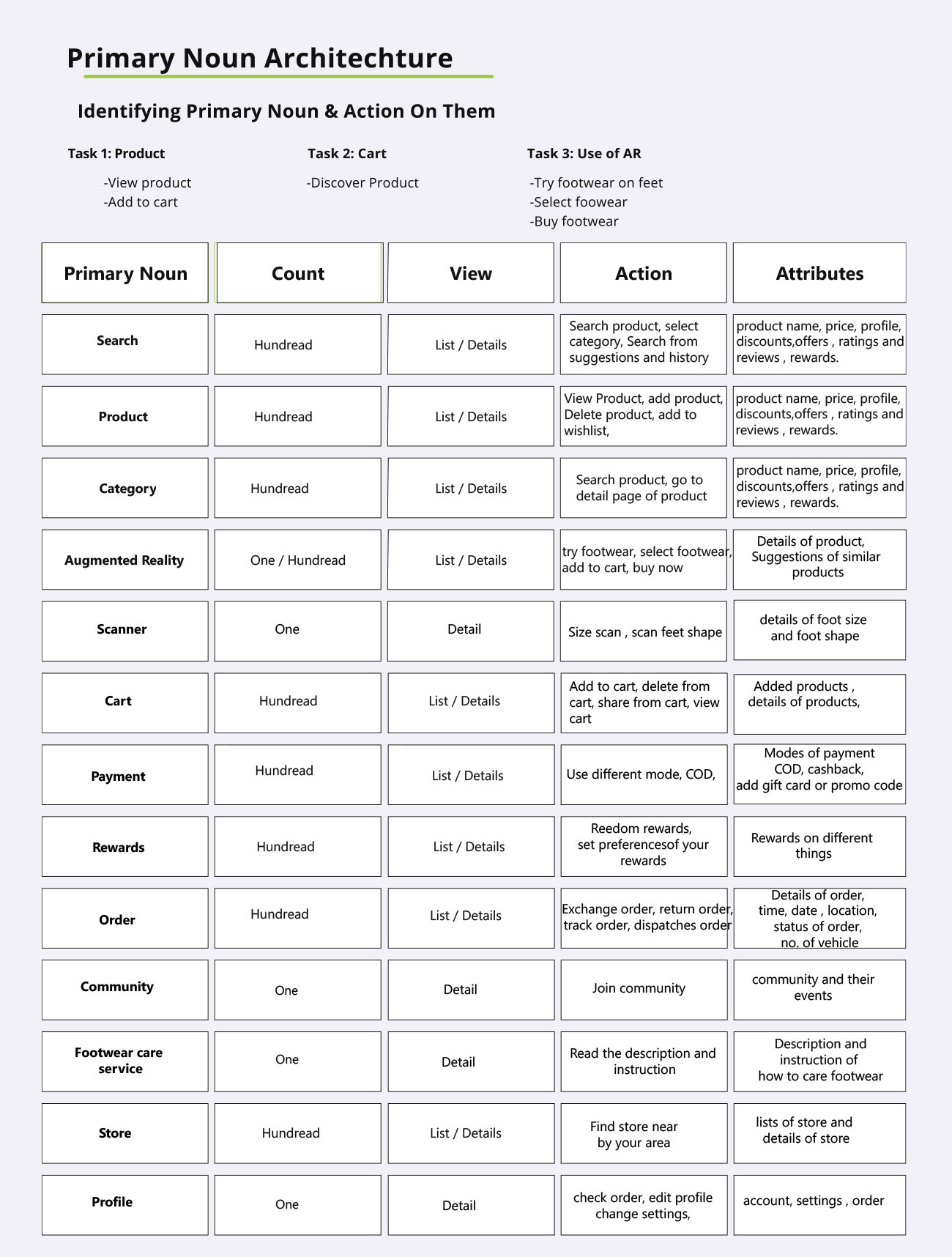 UX UI institute in Pune