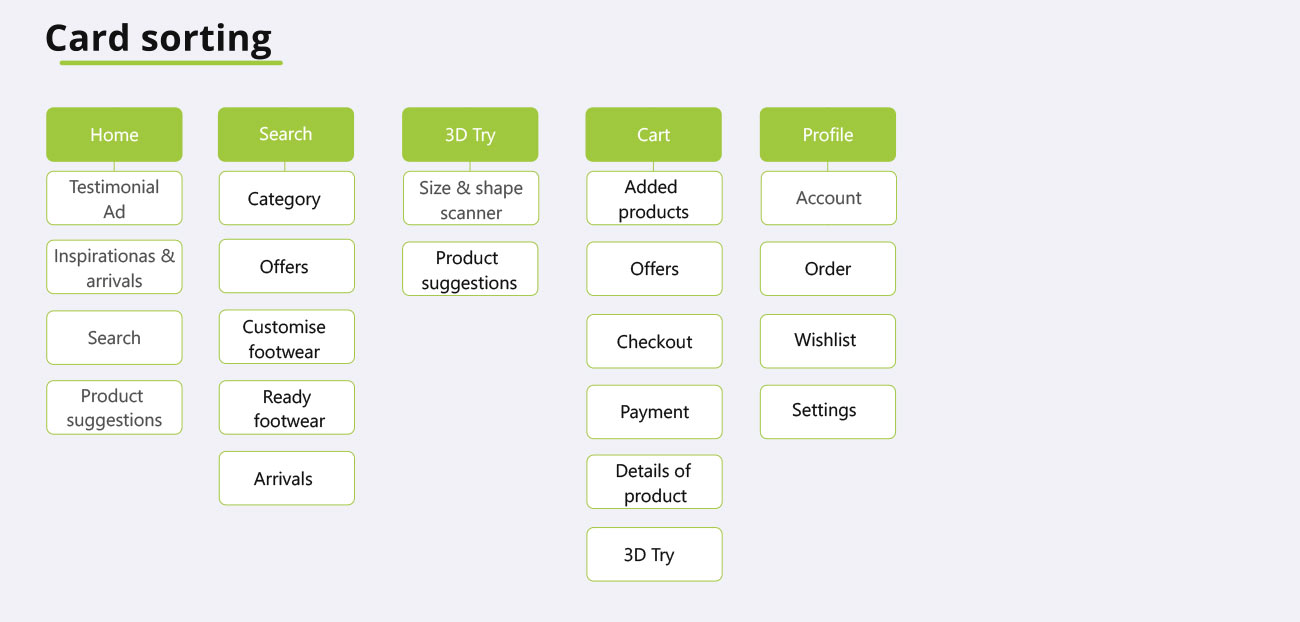 UX UI institute in Pune