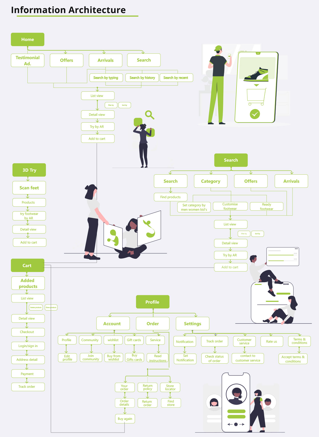 UX UI institute in Pune