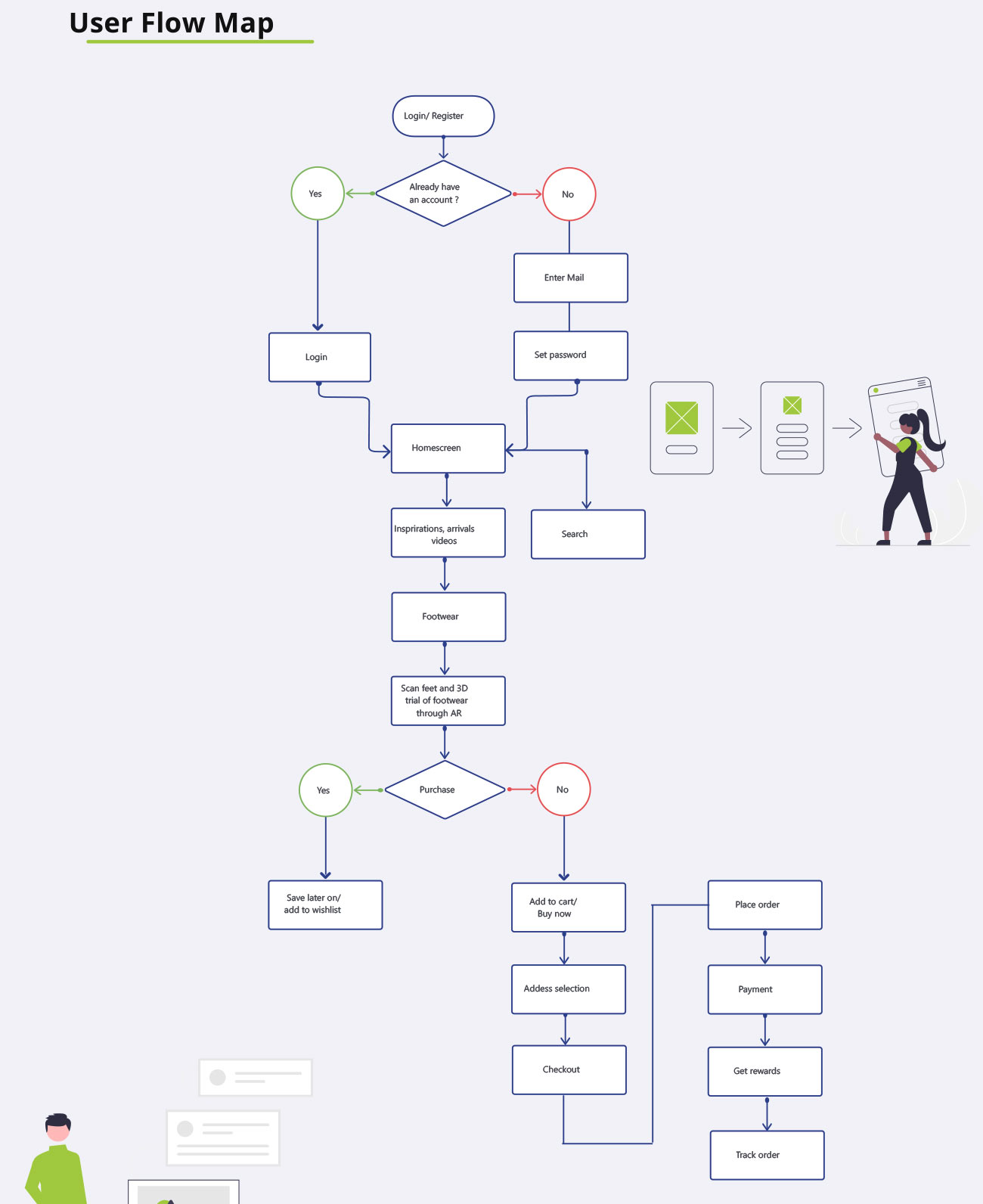 UX UI institute in Pune