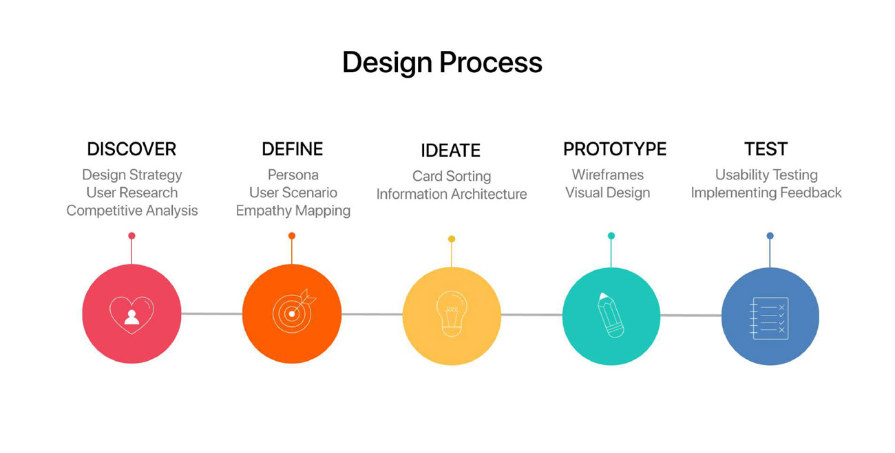 UI UX institute in Pune