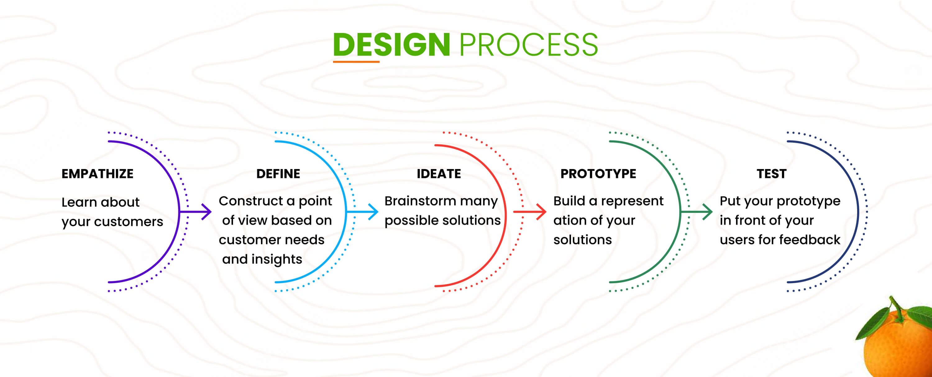 UI UX institute in Pune