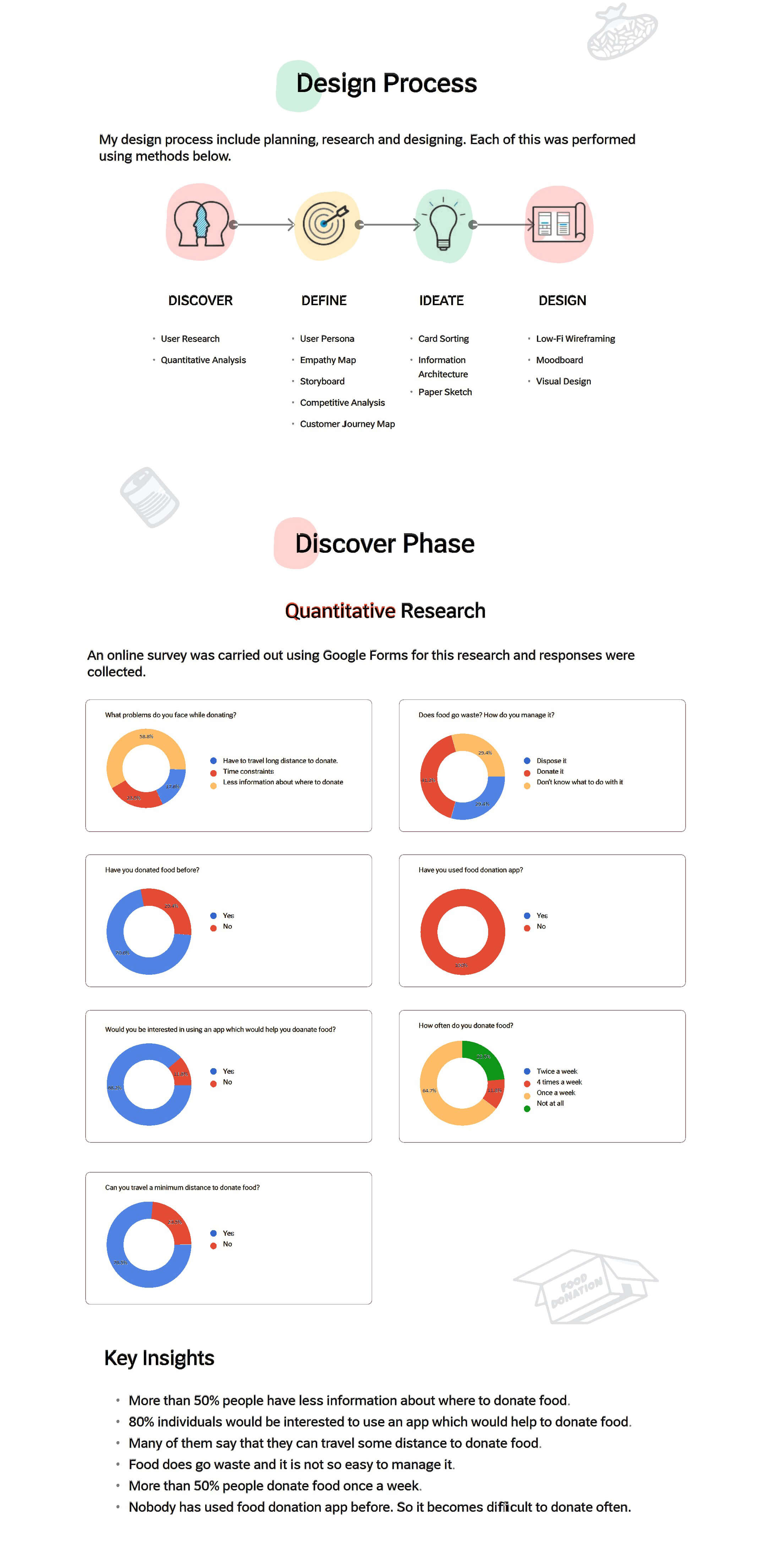 UI UX institute in Pune