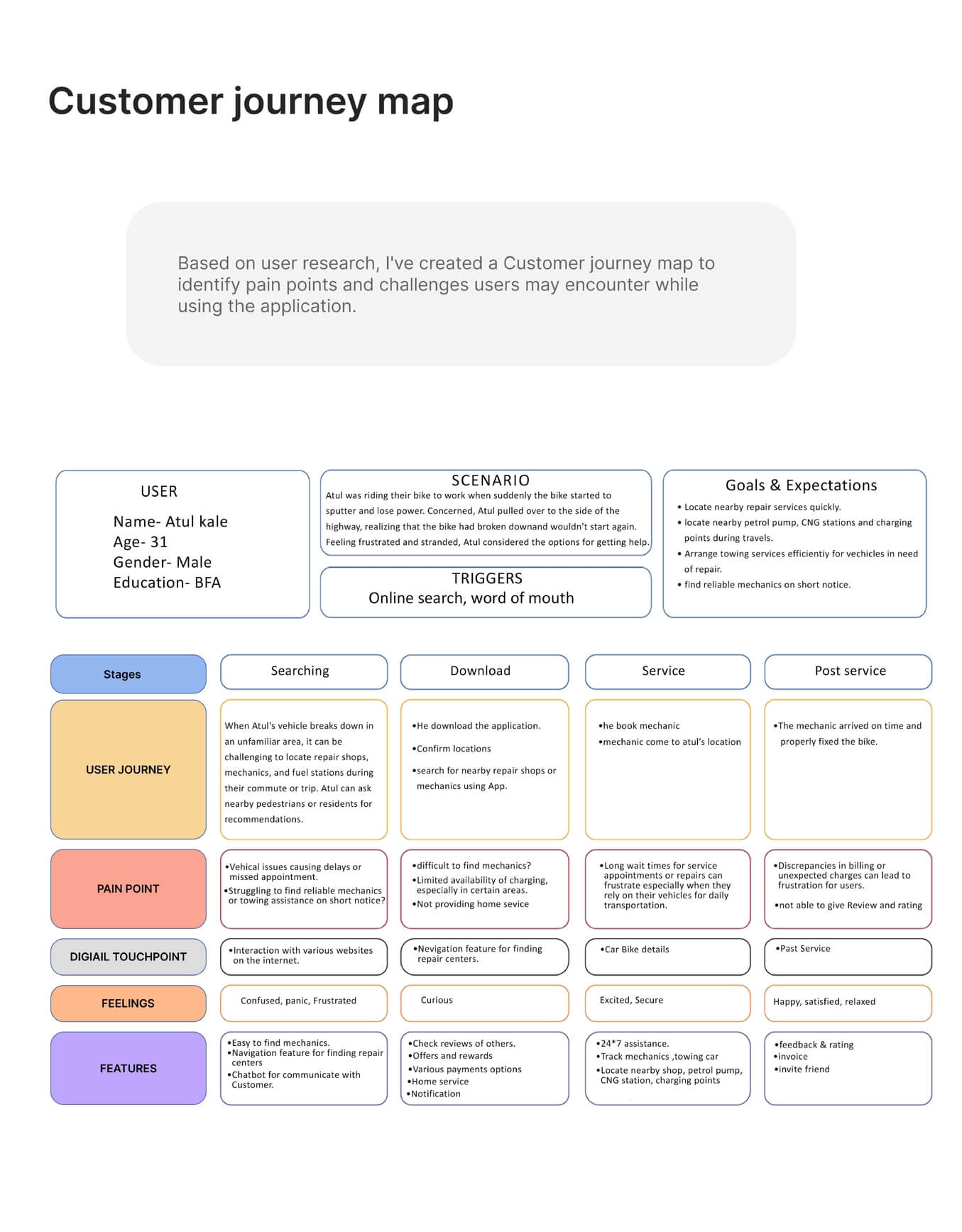 UI UX institute in Pune